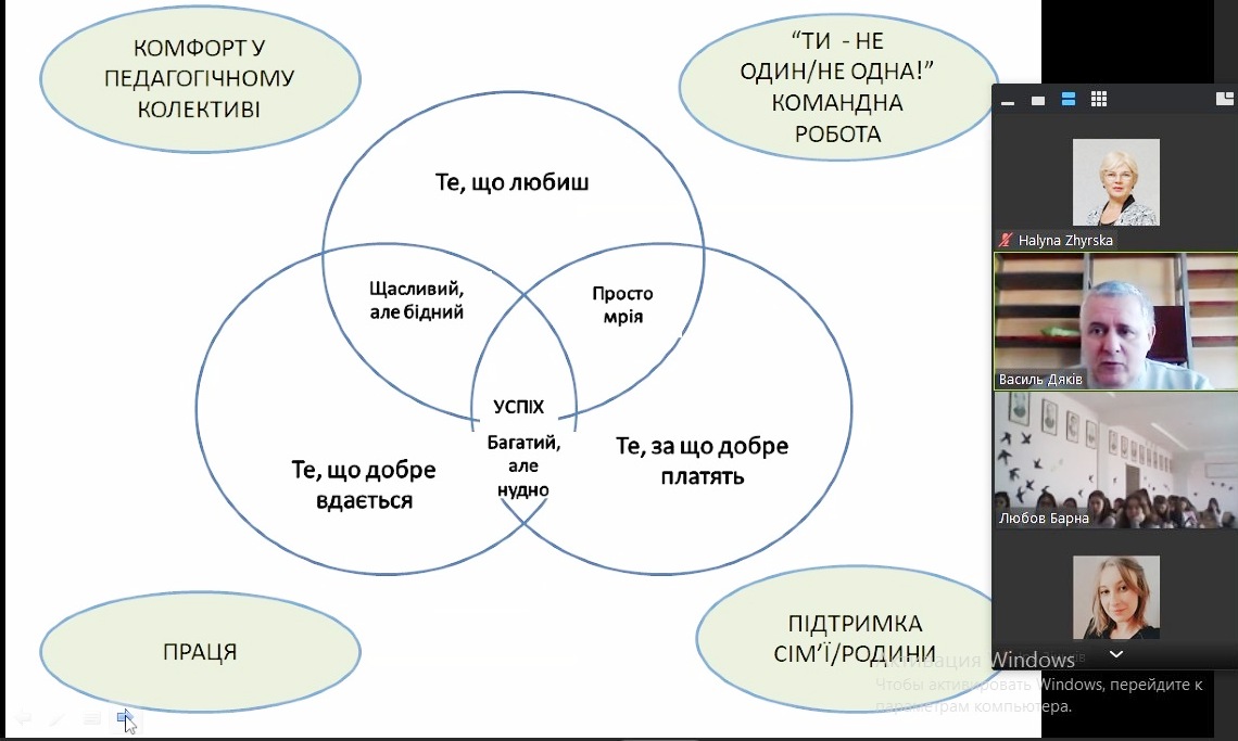 Секрети успіху від знаного педагога